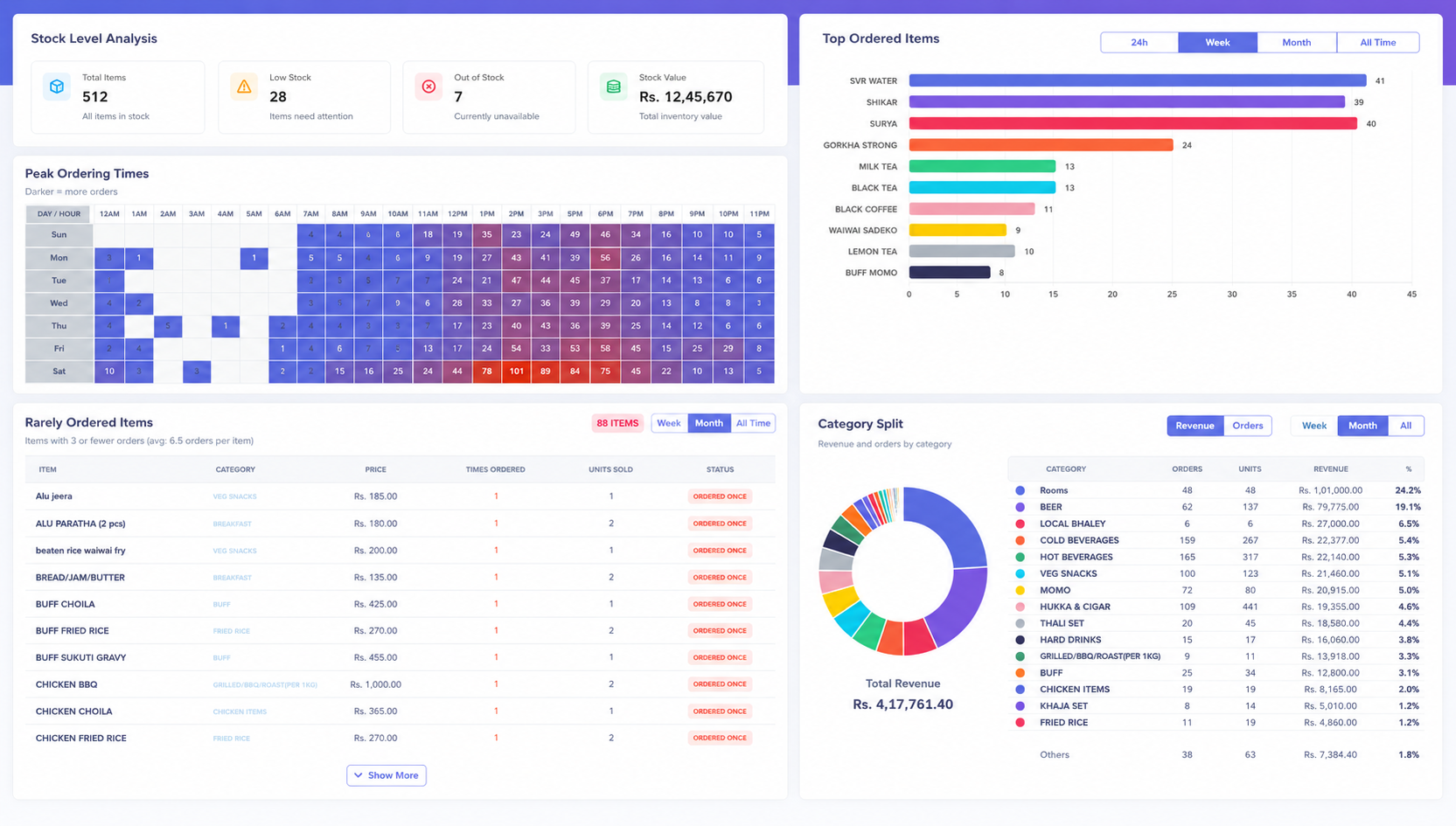 Analytics