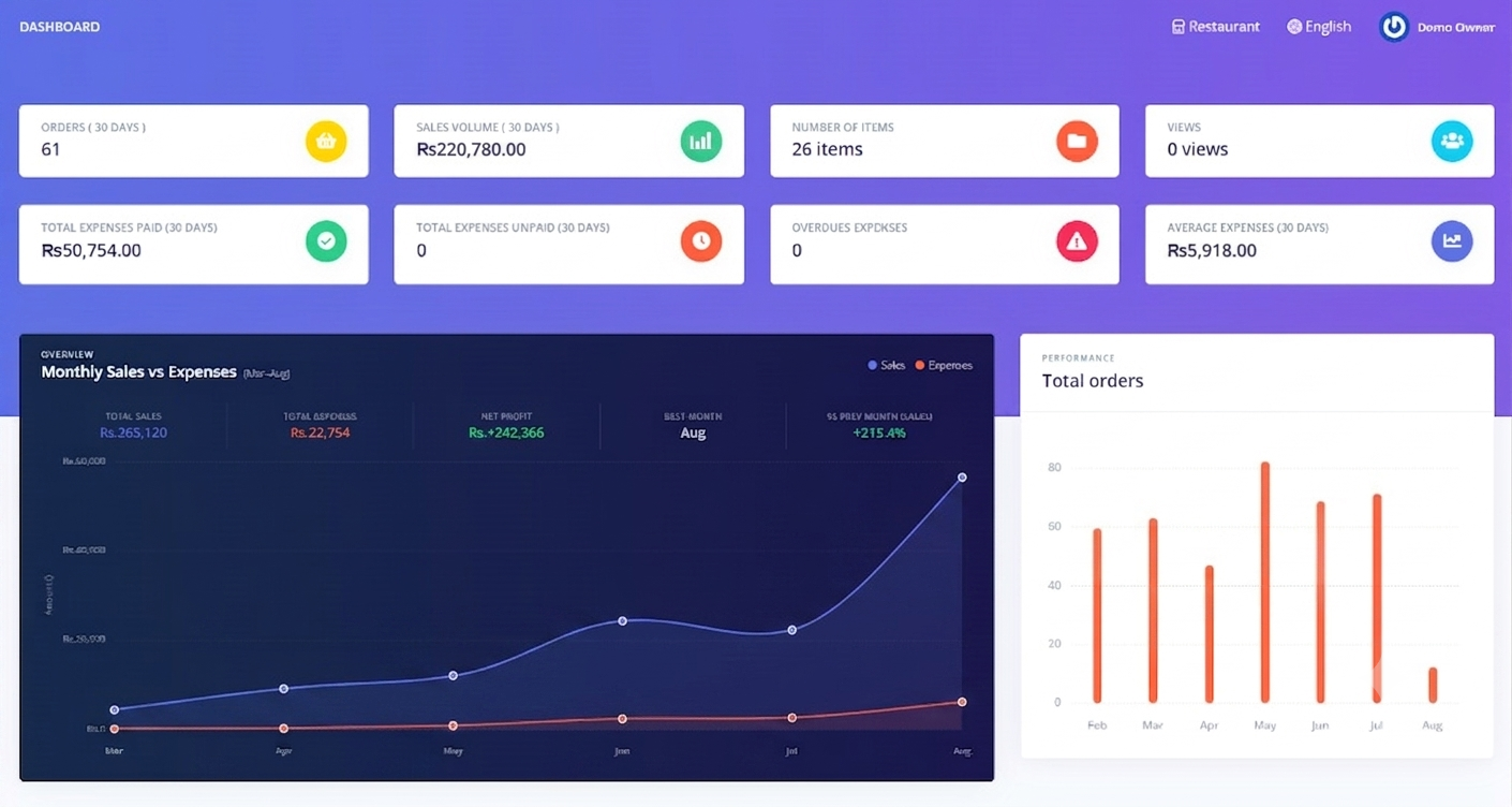 Hospitality ERP Dashboard